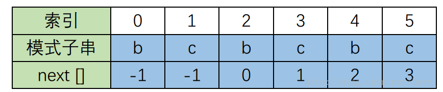 java apollo前缀拉取 变量 java前缀匹配查找_算法