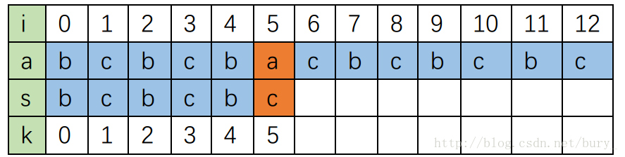 java apollo前缀拉取 变量 java前缀匹配查找_算法_02