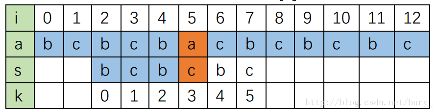 java apollo前缀拉取 变量 java前缀匹配查找_算法_03