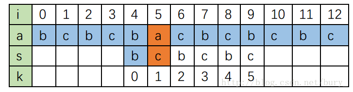 java apollo前缀拉取 变量 java前缀匹配查找_字符串_04