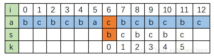 java apollo前缀拉取 变量 java前缀匹配查找_算法_05