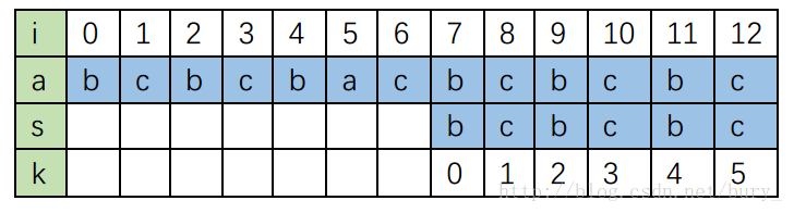 java apollo前缀拉取 变量 java前缀匹配查找_bc_06