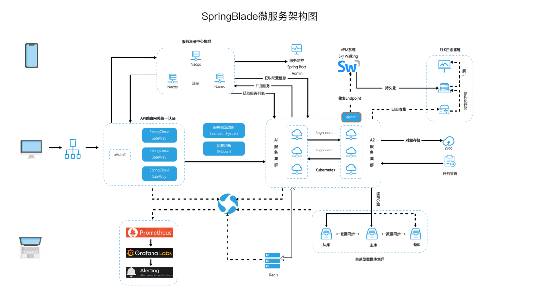 使用Spring Cloud构建高效灵活可靠的微服务架构 spring cloud微服务架构实战派_java