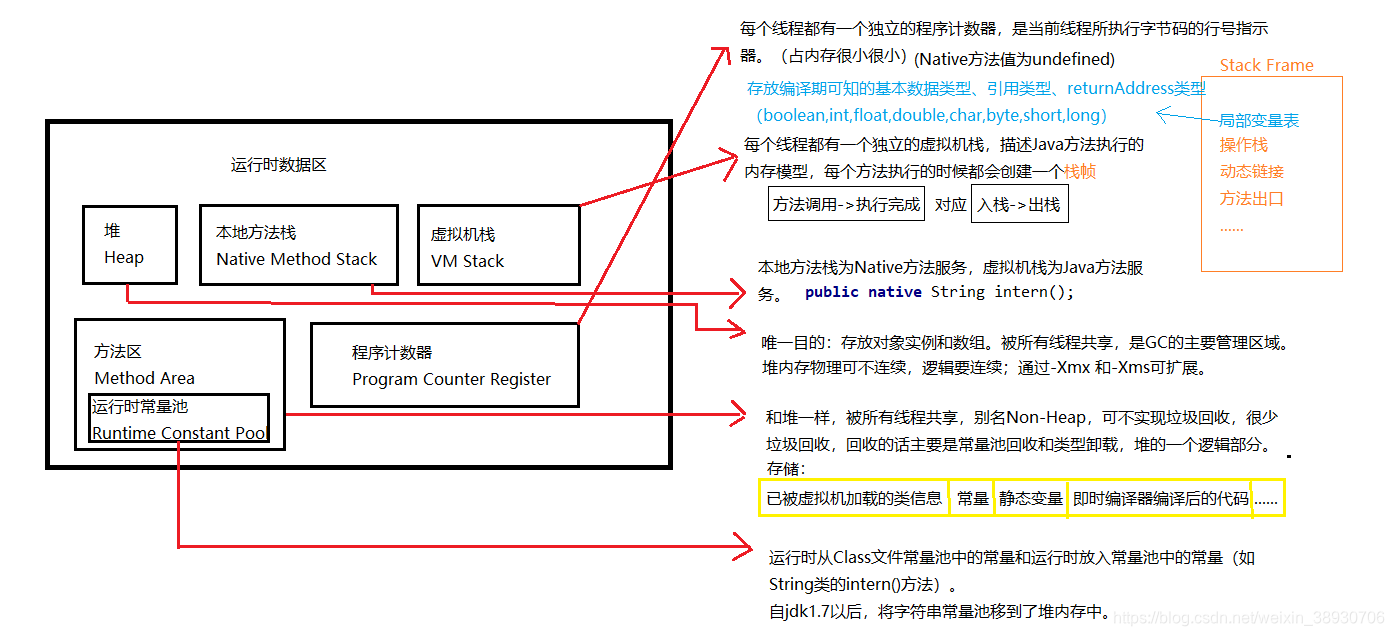 java虚拟机当前内存大小 java虚拟机的内存管理_方法区