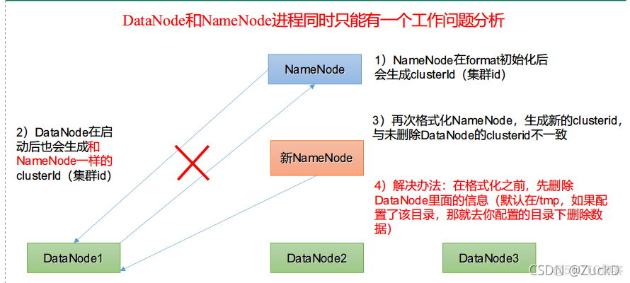 hadoop配置历史服务器目的 hadoop历史服务器进不去_服务器_10