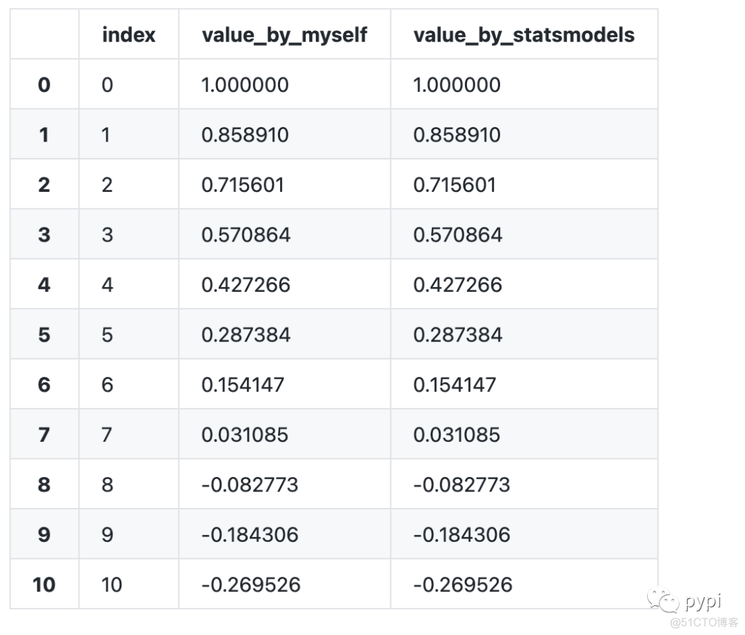 python通过自相关函数确定周期 python自相关系数_机器学习_05