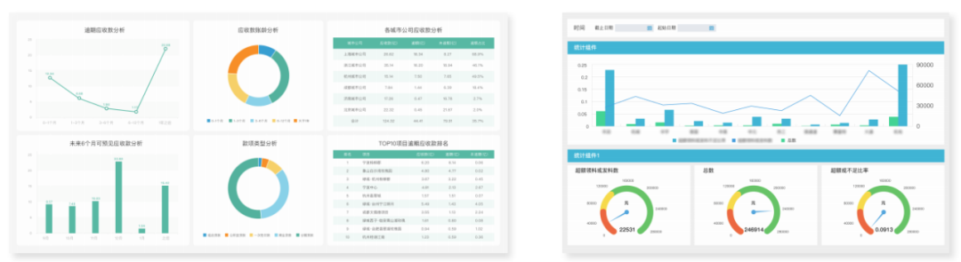 java驾驶舱设计理念 汽车驾驶舱设计_报表_07