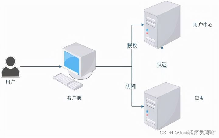 前后端分离的企业级微服务架构 前后端分离与微服务_spring_02