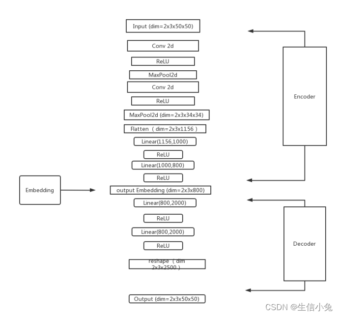 编码器神经网络 自编码器神经网络_深度学习_04