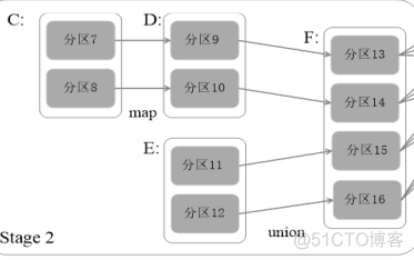 spark编程基础python版林子雨课后实验第六章习题答案 spark编程基础python版课后答案_数据_05