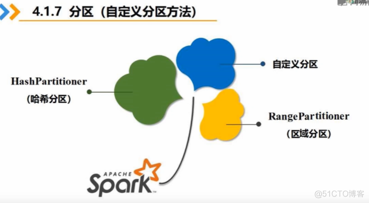 spark编程基础python版林子雨课后实验第六章习题答案 spark编程基础python版课后答案_big data_14