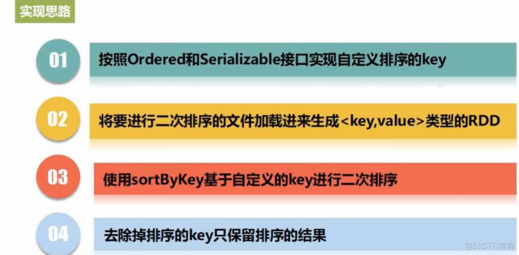 spark编程基础python版林子雨课后实验第六章习题答案 spark编程基础python版课后答案_数据_23