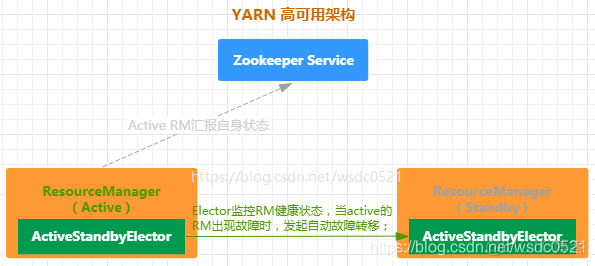 YARN资源池设置 yarn资源调度原理_YARN资源池设置_02