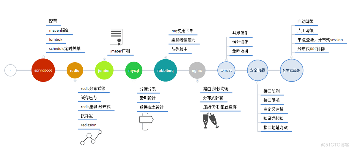 Fiddler 二次开发java java开源二次开发平台_后台管理_07