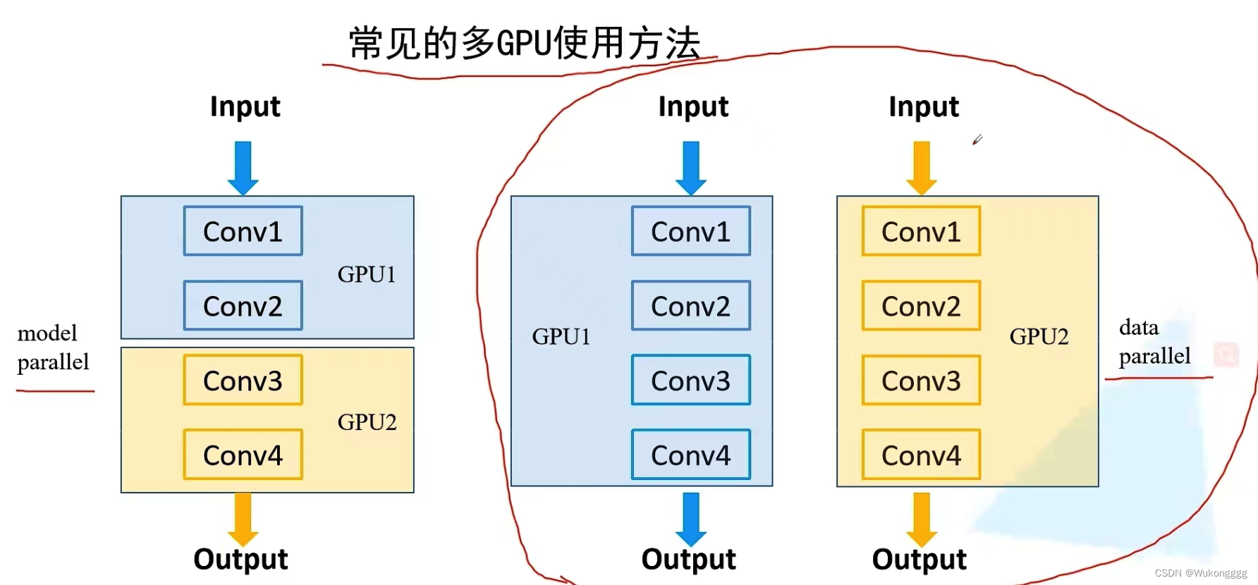 pytorch ddp各进程同步 pytorch单机多卡训练_深度学习