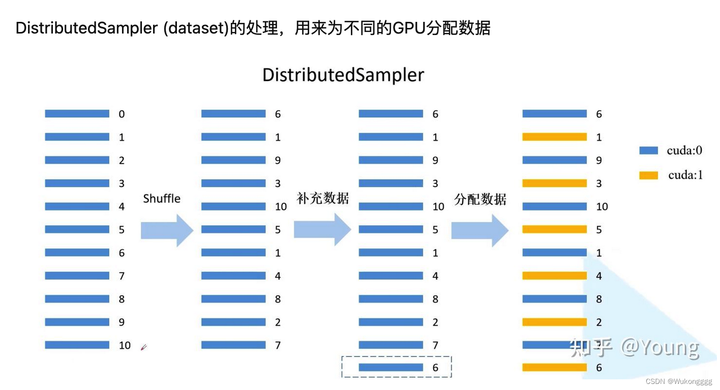 pytorch ddp各进程同步 pytorch单机多卡训练_深度学习_02