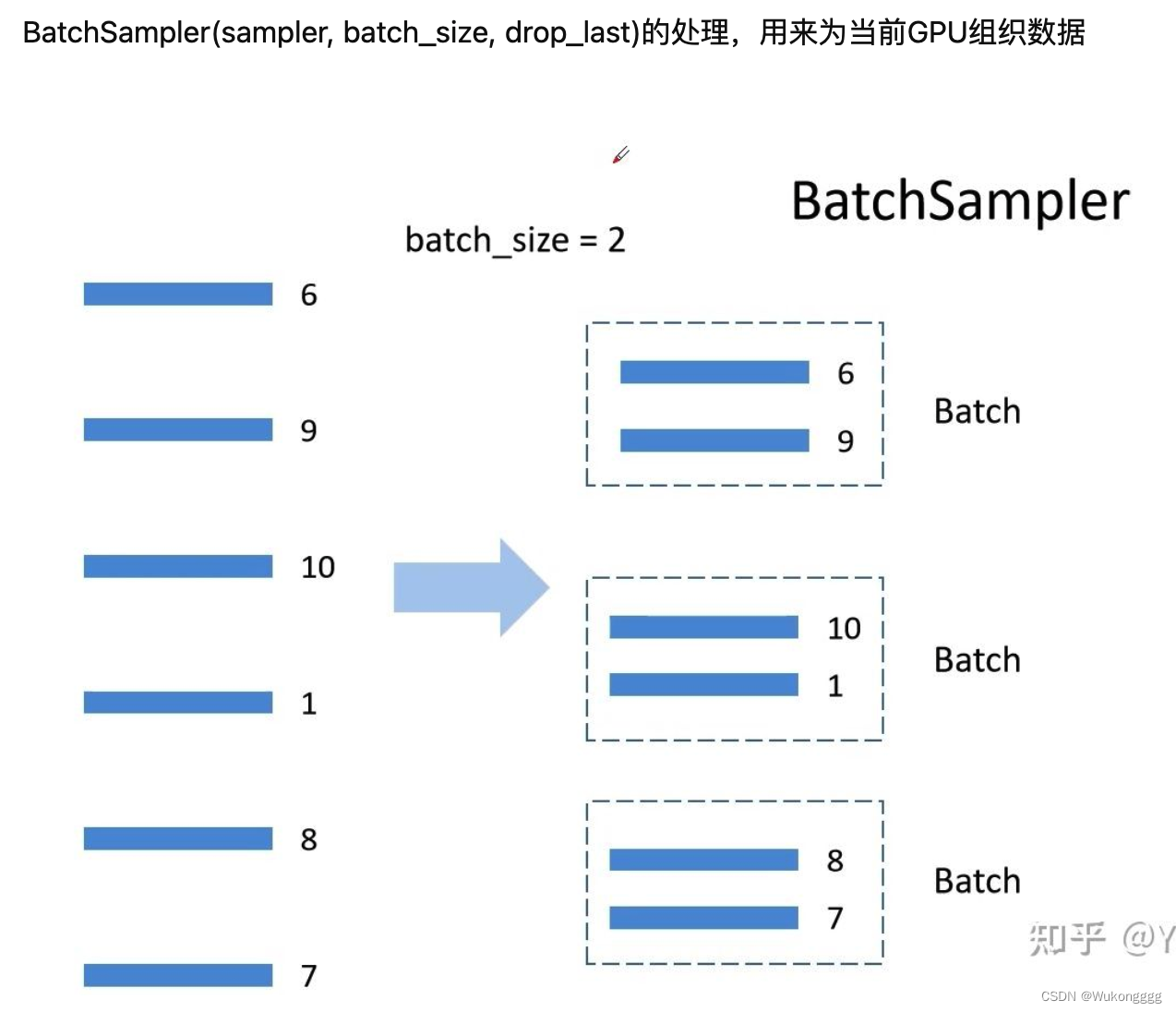 pytorch ddp各进程同步 pytorch单机多卡训练_pytorch ddp各进程同步_03