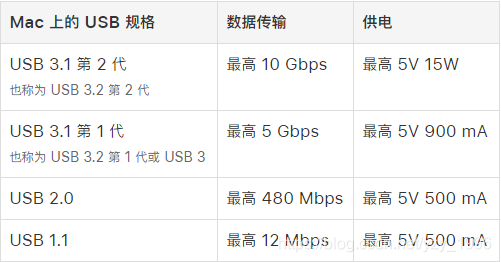 android USB TCP通讯 安卓usb协议_官网