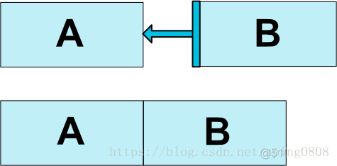 Android ConstraintLayout 水平权重设置 安卓constraintlayout_ConstraintLayout