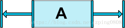 Android ConstraintLayout 水平权重设置 安卓constraintlayout_android_11