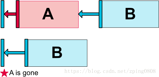 Android ConstraintLayout 水平权重设置 安卓constraintlayout_ConstraintLayout_18