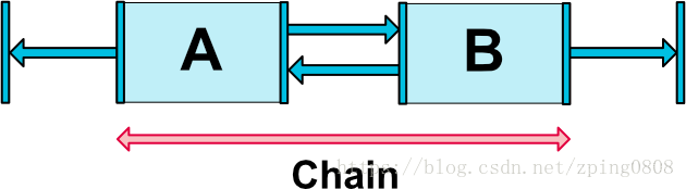 Android ConstraintLayout 水平权重设置 安卓constraintlayout_Android_39