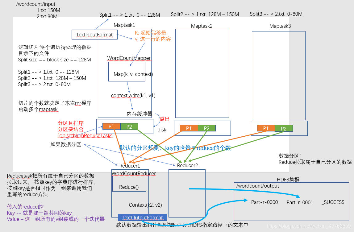 本地测试mapreduce需要下载hadoop嘛 mapreduce key_键值对_03