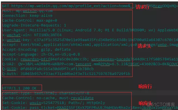 python 爬取微信 python抓取微信_html_08