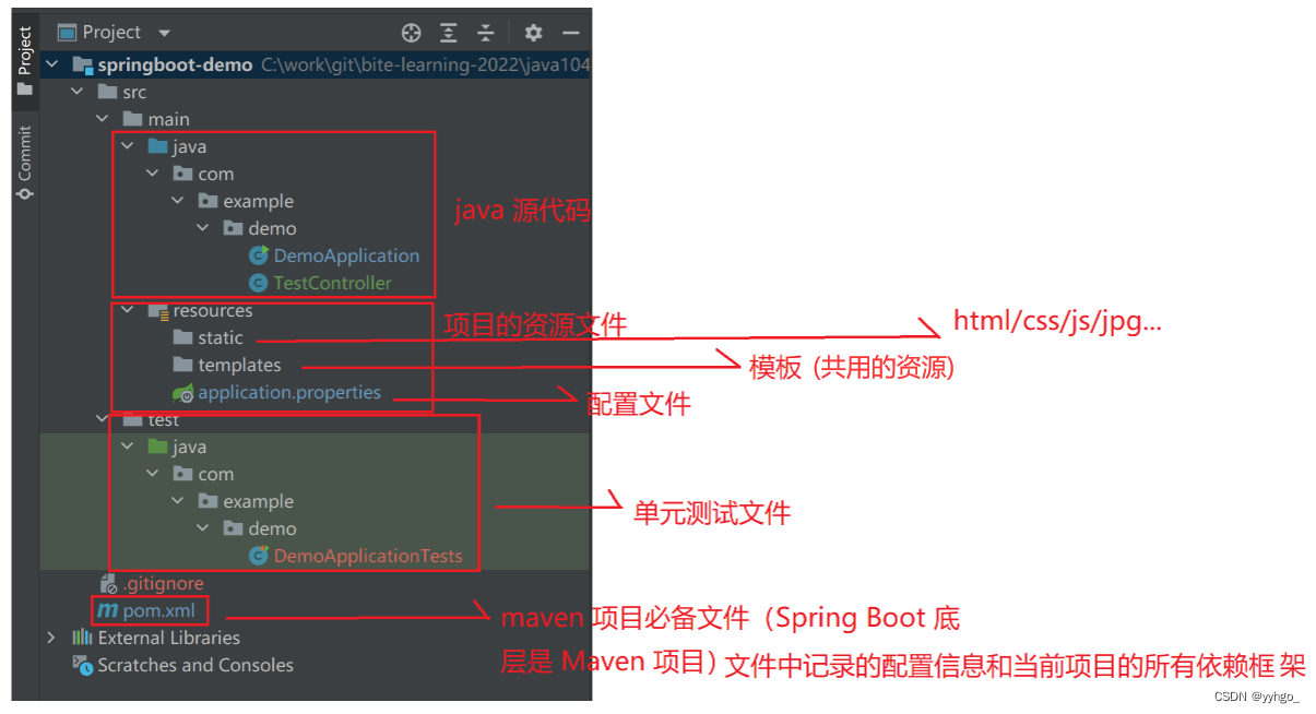 java 脚手架推荐 脚手架springboot_后端_23