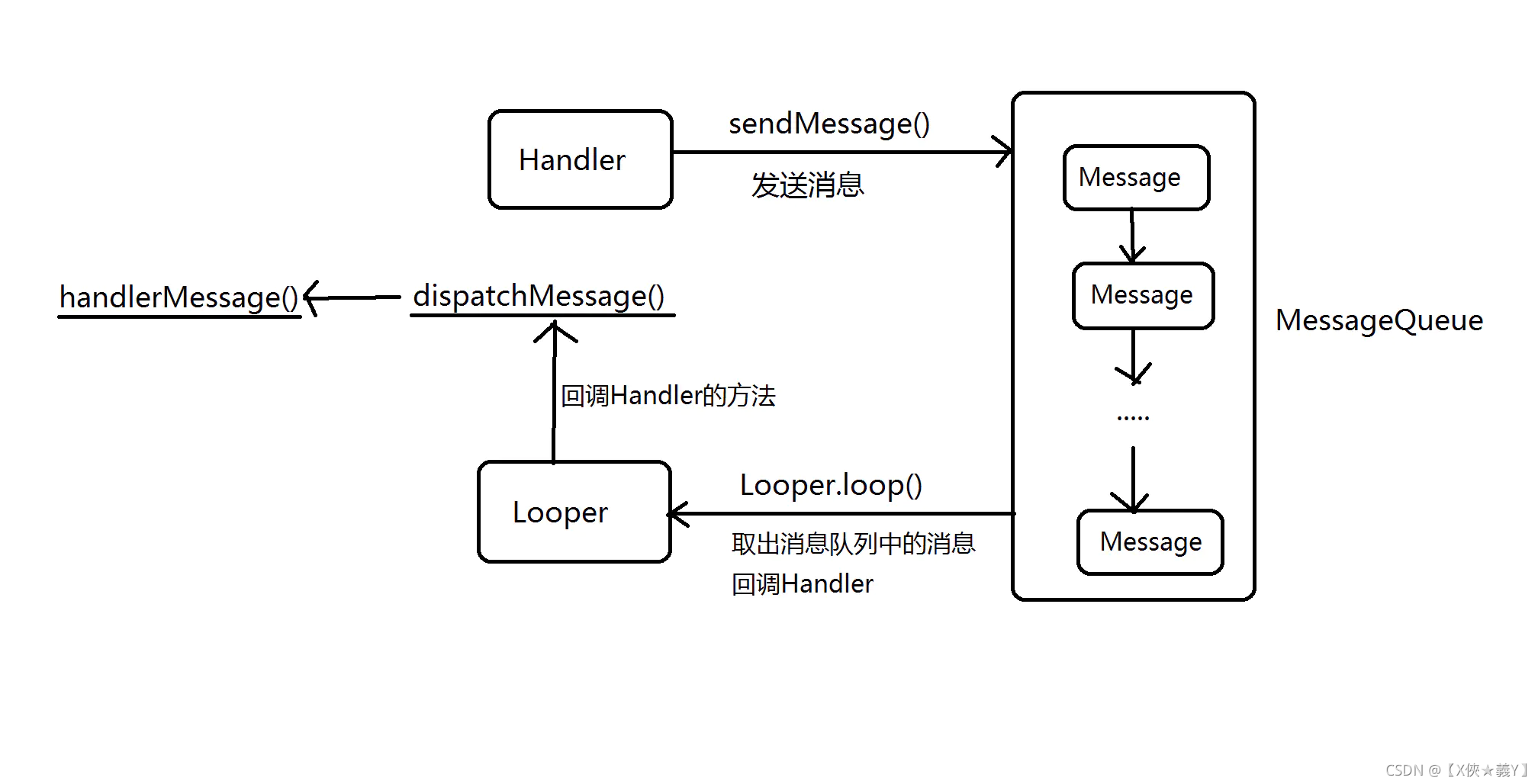 android 切换io 线程 android切换主线程_ide