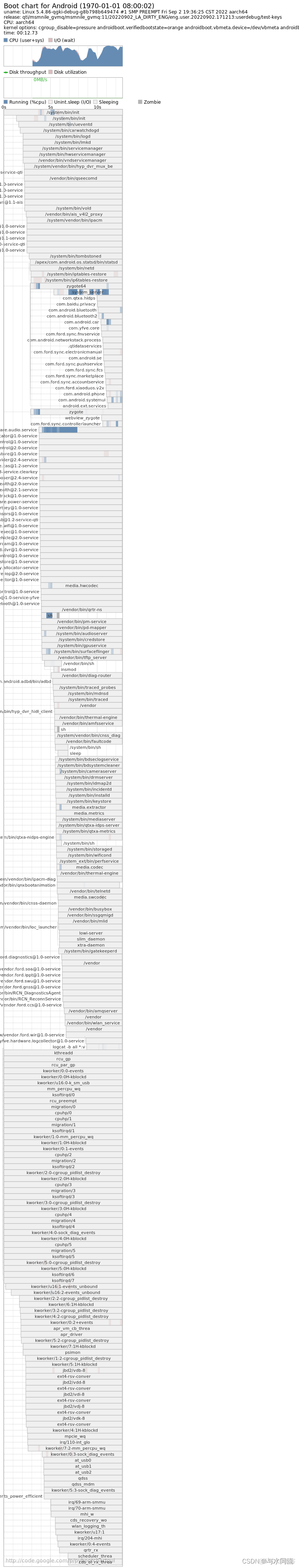 android bootchar android bootchart_python