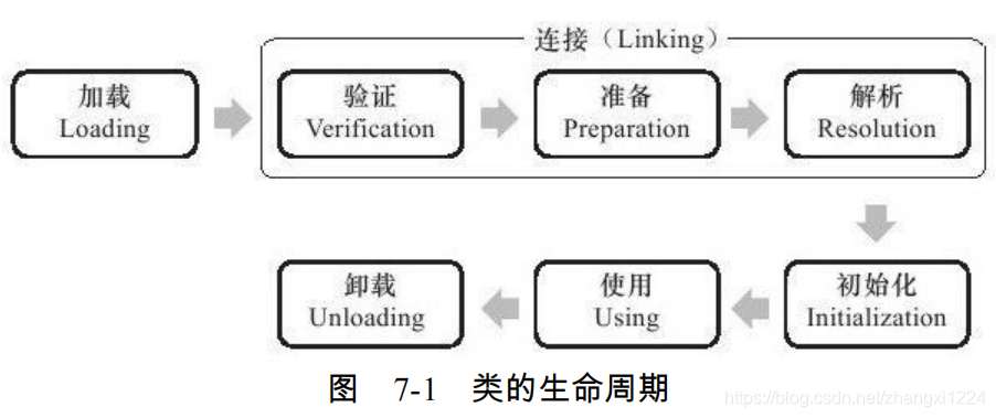 Java方法区放什么 java的方法区_虚拟机_03