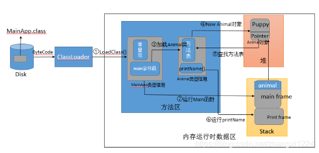 Java方法区放什么 java的方法区_VM_04