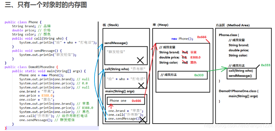 Java方法区放什么 java的方法区_虚拟机_05