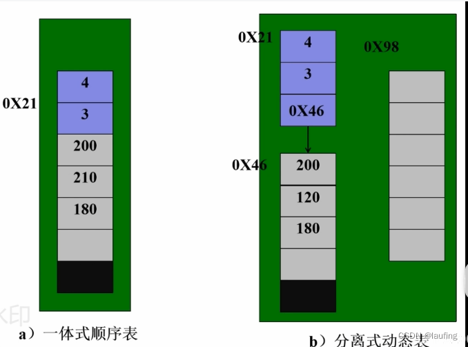 数据结构与算法python语言实现 答案 数据结构与算法python版pdf_顺序表_05