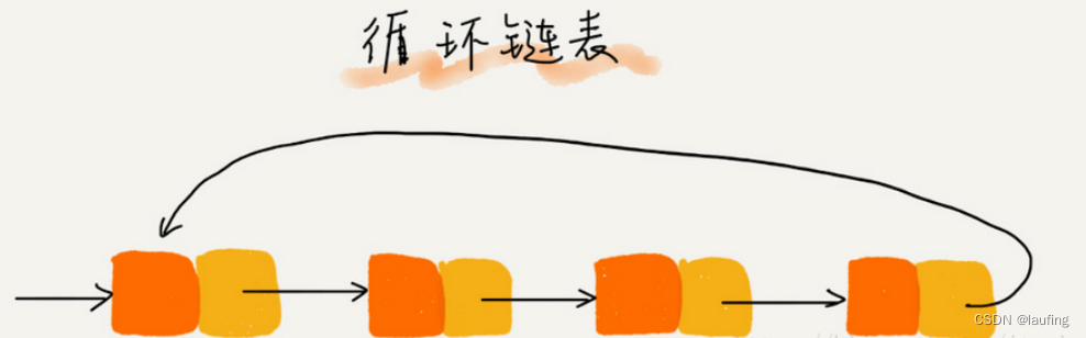 数据结构与算法python语言实现 答案 数据结构与算法python版pdf_线性表_09