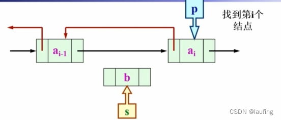 数据结构与算法python语言实现 答案 数据结构与算法python版pdf_python_12