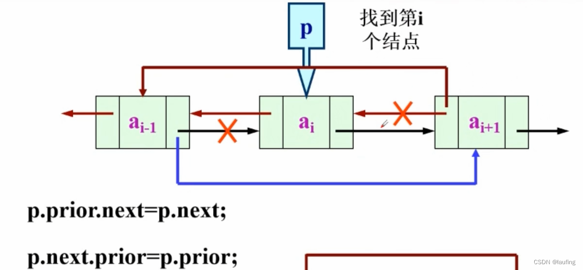 数据结构与算法python语言实现 答案 数据结构与算法python版pdf_python_13