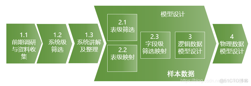 数据仓库设计方案ppt 数据仓库设计方案_数据仓库设计方案ppt_02