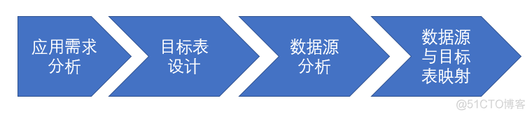 数据仓库设计方案ppt 数据仓库设计方案_数据仓库设计方案ppt_03