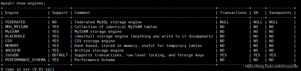 mysql 数据库对象分类 mysql数据库对象包括哪六个_mysql_03