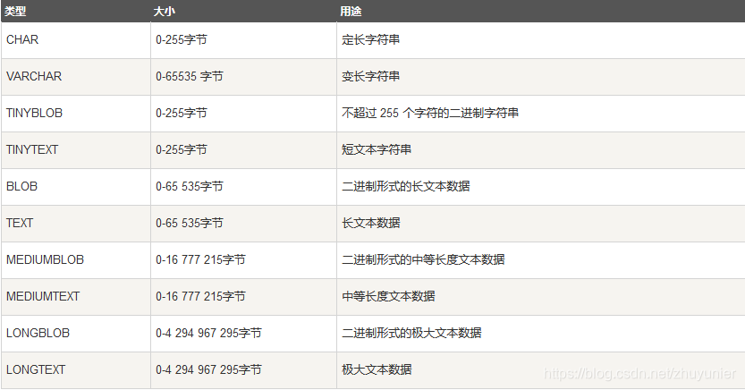 mysql 数据库对象分类 mysql数据库对象包括哪六个_存储引擎_07