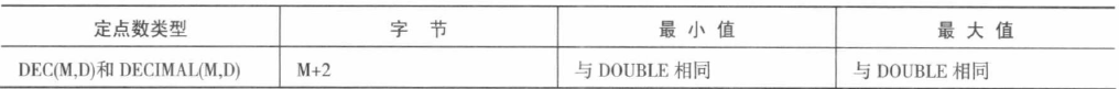 mysql 数据库对象分类 mysql数据库对象包括哪六个_数据库_09