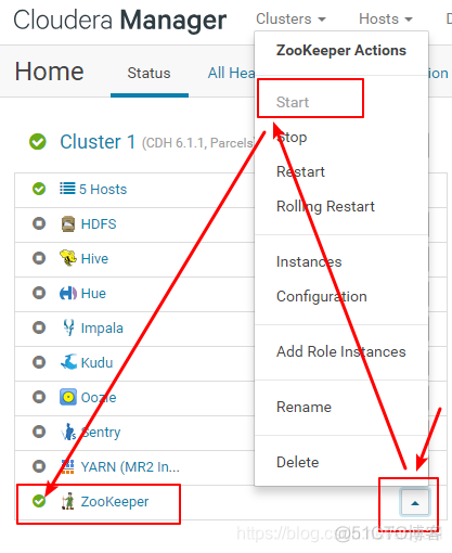 hadoop namenode datanode 地址 hadoop nameservice_zookeeper_02