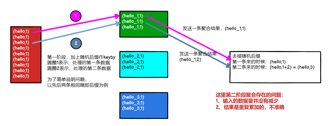 flink yarn session 配置优化 flink的优化_flink_08