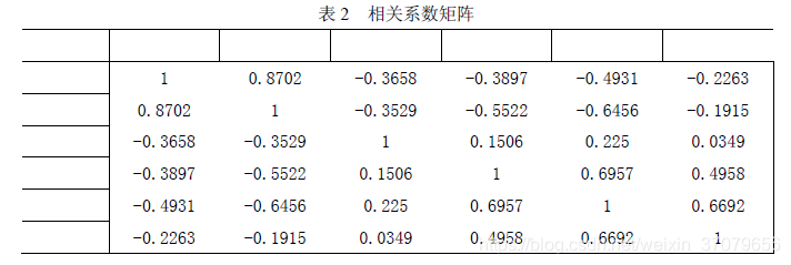 偏最小二乘回归R语言 偏最小二乘回归建模_回归分析_03