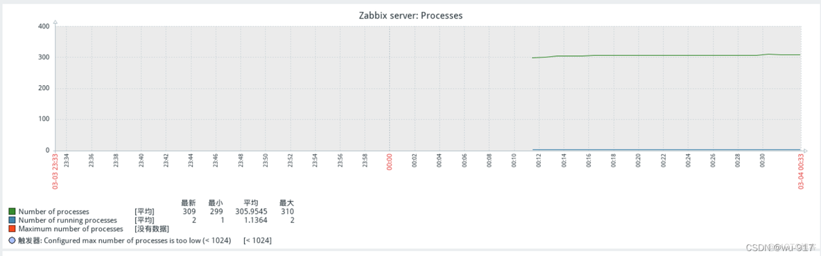 zabbix 监控java gc zabbix 监控统一身份认证_centos_26