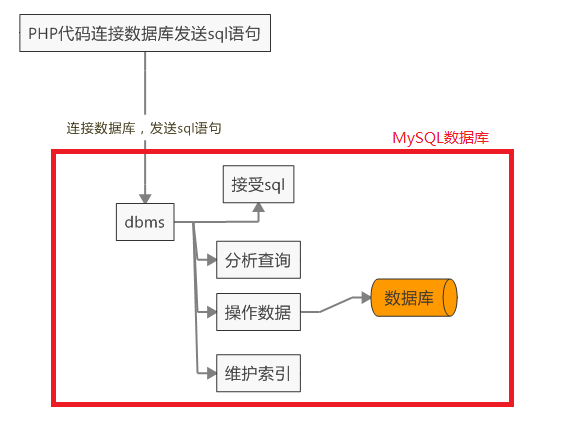 mysql 数据库操作记录 mysqli操作数据库_mysqli_04