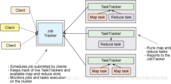 hadoop 单机模式不需要habase hadoop单机模式的特点_hadoop_02