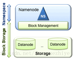 hadoop namenode联邦 hadoop 联邦模式_联邦